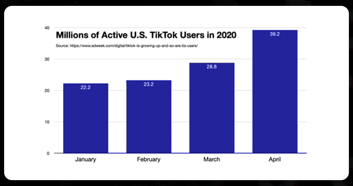 Requirement-of-Scraping-TikTok-Data.png